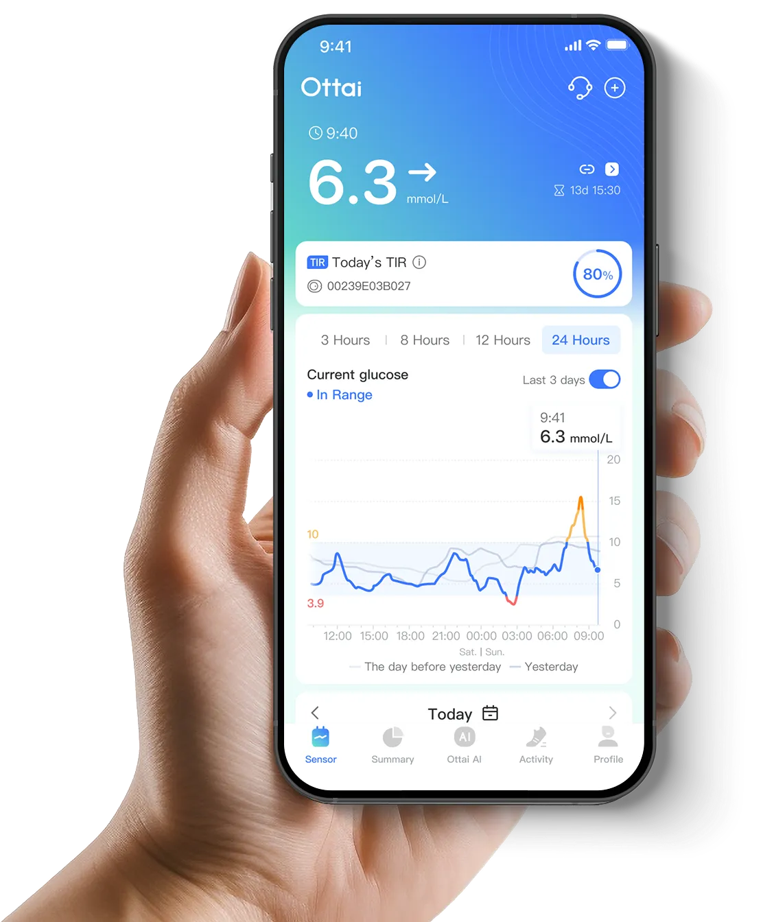 1盒 歐態CGM Sensor