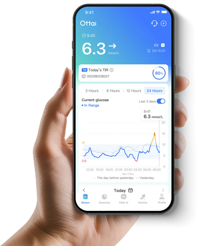 4盒歐態CGM Sensors